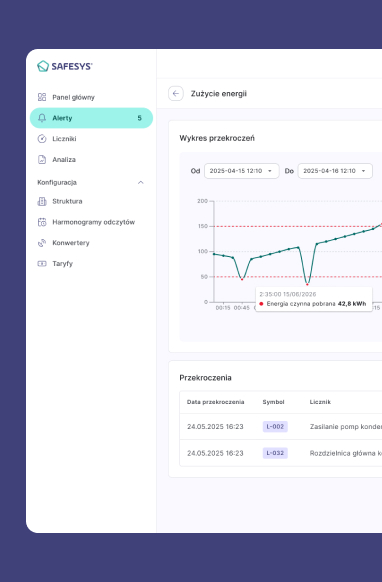 m monitoring zużycia mediów system ems