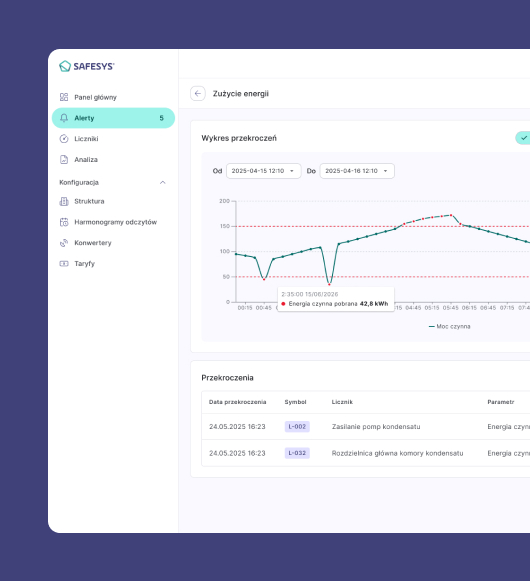 monitoring zużycia mediów system ems